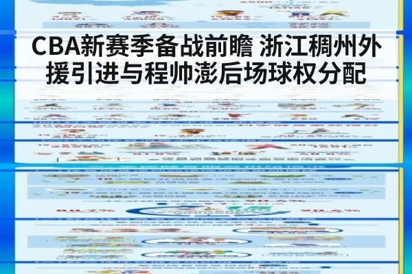 CBA新赛季备战前瞻 浙江稠州外援引进与程帅澎后场球权分配